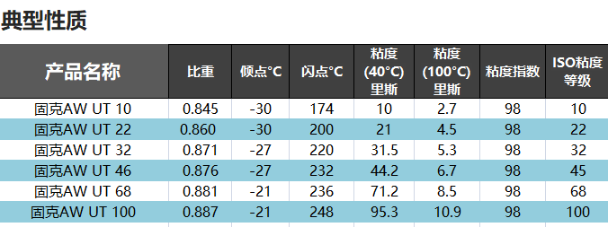 （49）KOOIJK4008云顶集团-AW UT 46 抗磨液压油 修改后图